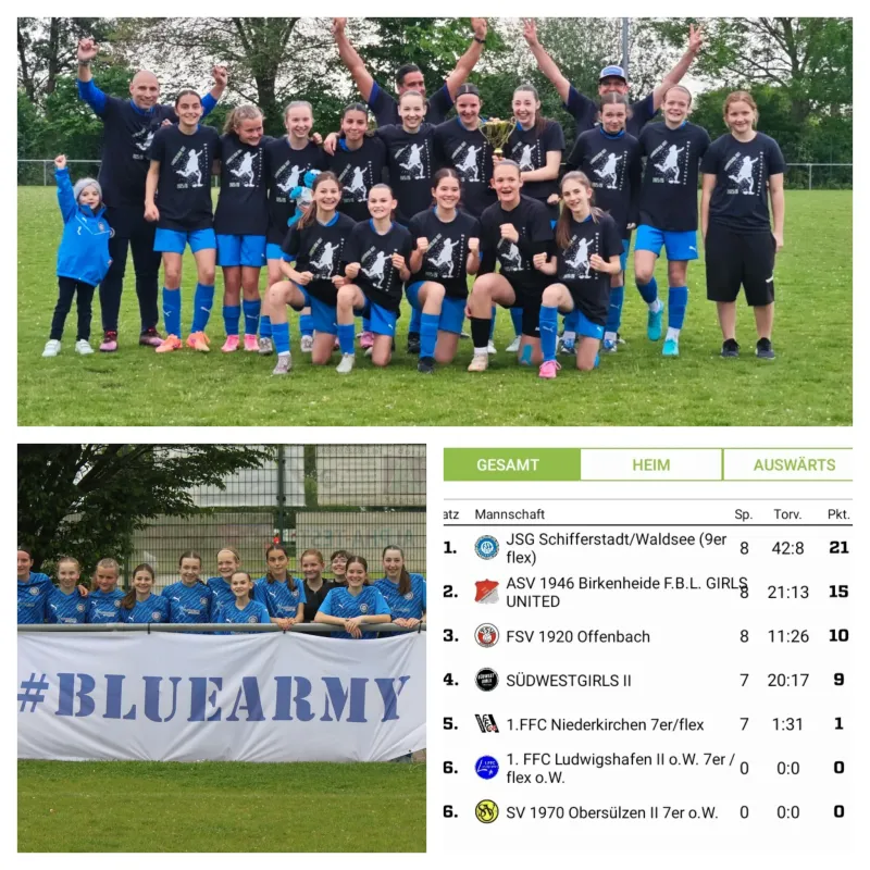 C-Juniorinnen holen die Meisterschaft 2025/2026 der Landesliga Ost