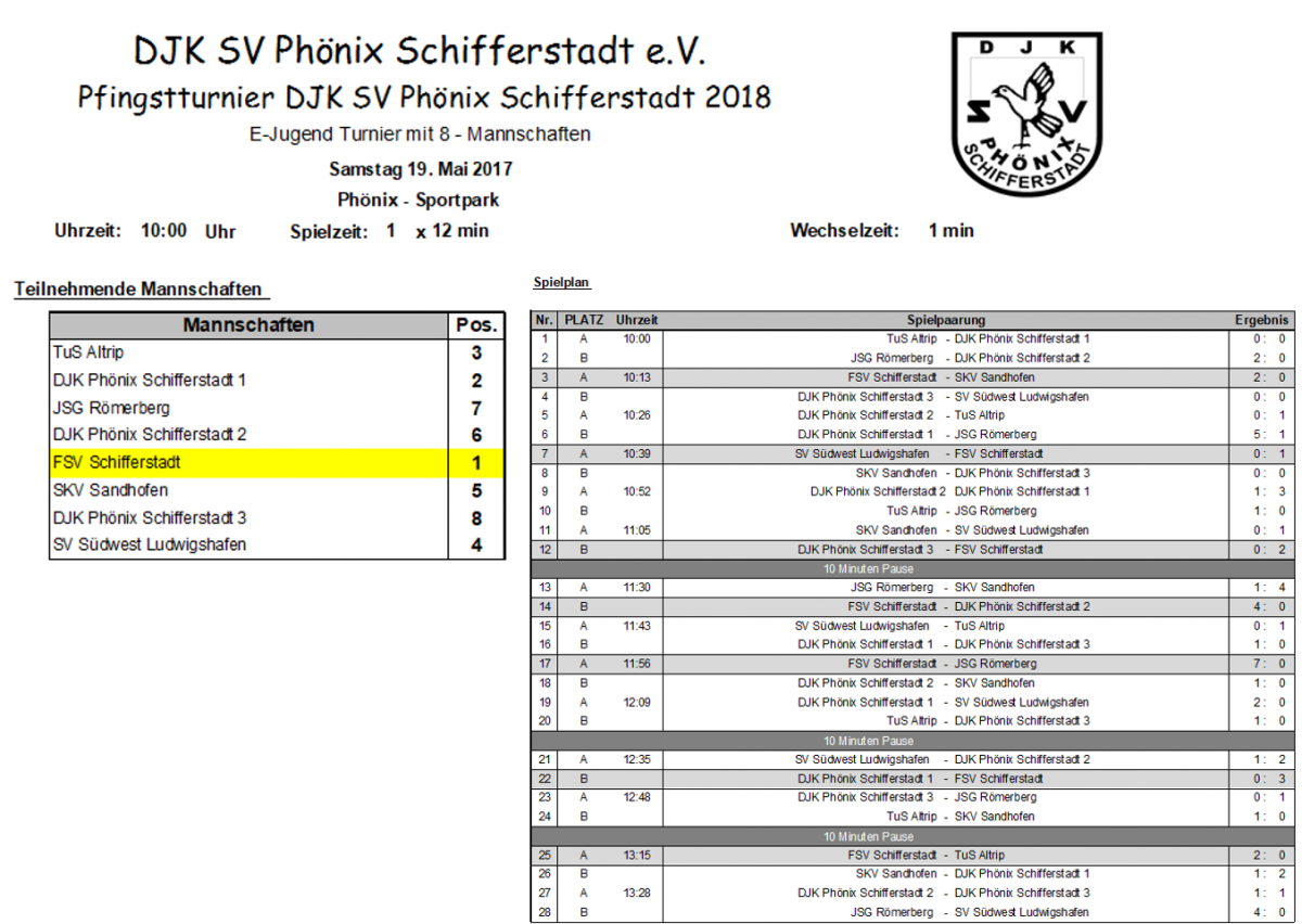 FSV- E1 dominieren Phönix Pfingsturnier