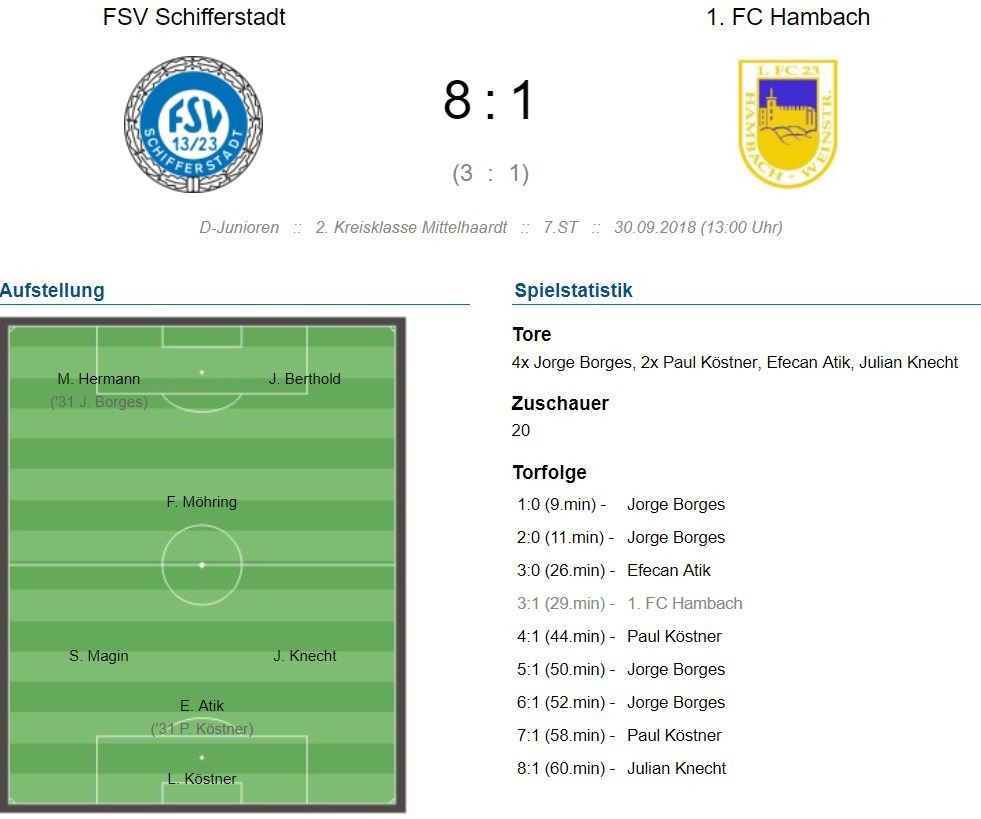 8:1 Heimsieg  - doch keiner freut sich