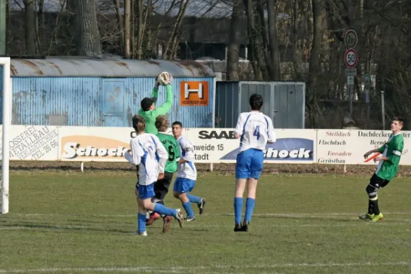 2. Mannschaft vs. ASV Waldsee