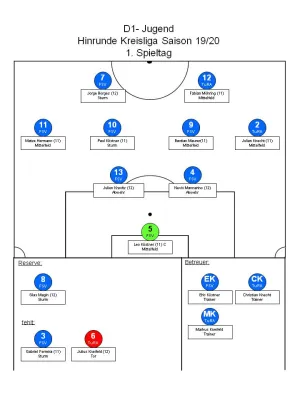 17.08.2019 JFV Ganerb II vs. FSV Schifferstadt