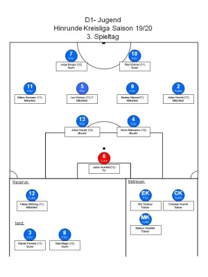 31.08.2019 TSV Königsbach II vs. FSV Schifferstadt